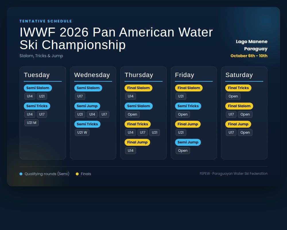 Tentative English schedule for the Pan American Championship, Tuesday through Saturday